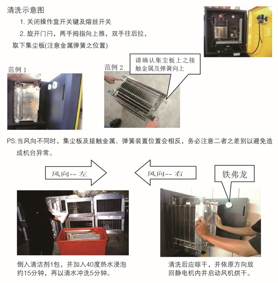 志銘鐵板燒設(shè)備的維護保養(yǎng)-油煙凈化器的清洗方法示意圖